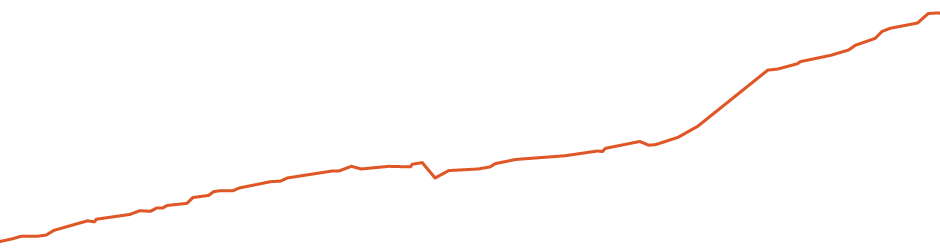 The Lions Binkert Trail Elevation Map