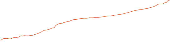 Black Tusk Trail Elevation Map