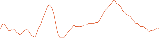 Energy Trail Elevation Map