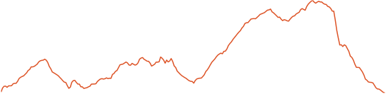 Baden Powell Trail East to West Elevation Map