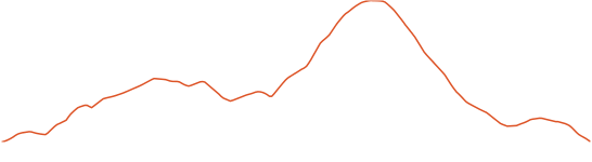 Juniper Loop Elevation Map