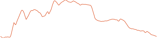 Lynn Loop Trail Elevation Map