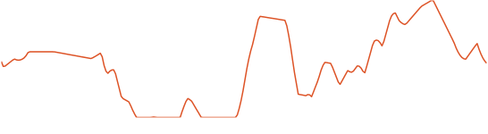 Beaver Lake Loop Elevation Map